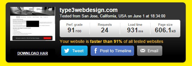 pingdom website speed test