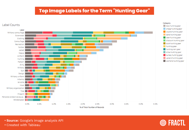 New Opportunities for Image SEO: How to Leverage Machine Vision for Strategic Wins